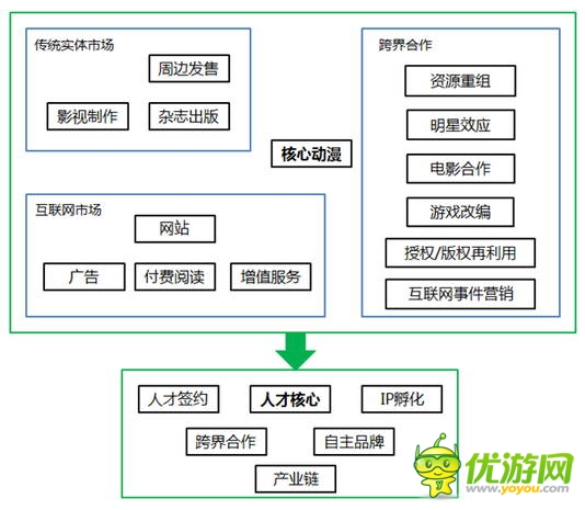 IP為王的時(shí)代來(lái)了，可事實(shí)是這樣嗎？