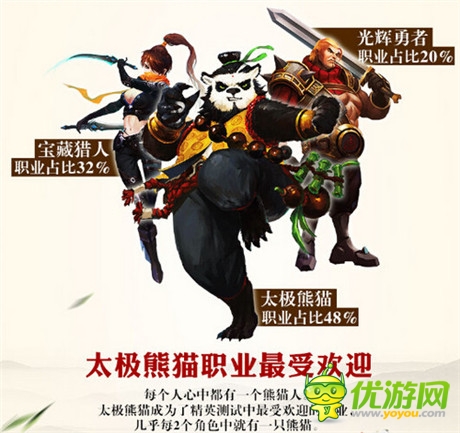 熊貓衛(wèi)冕戰(zhàn)士不哭《太極熊貓》二測(cè)數(shù)據(jù)一覽