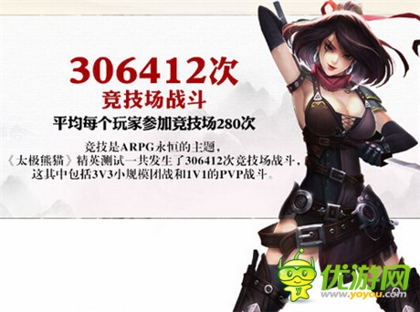 熊貓衛(wèi)冕戰(zhàn)士不哭《太極熊貓》二測(cè)數(shù)據(jù)一覽