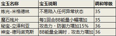 “黃金十二圣”新增寶玉《勇者前線》實(shí)用裝備詳解