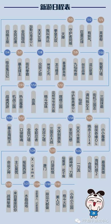 PP助手7月風(fēng)云榜：卡牌、MMO平分秋色
