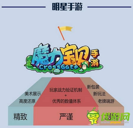 PP助手7月風(fēng)云榜：卡牌、MMO平分秋色