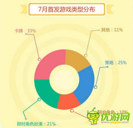 當(dāng)樂7月首發(fā)游戲盤點：卡牌興起混搭風(fēng)