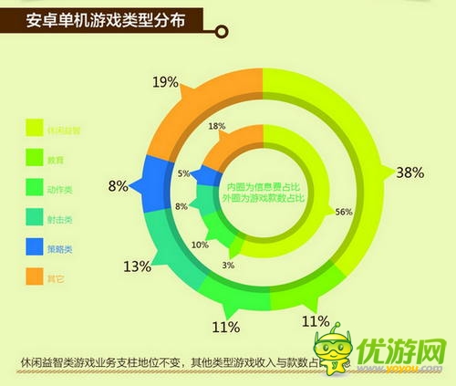 中國(guó)移動(dòng)和游戲7月安卓單機(jī)報(bào)告