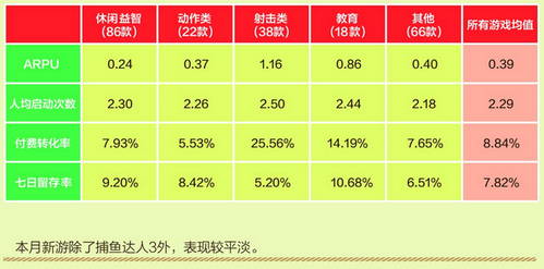中國(guó)移動(dòng)和游戲7月安卓單機(jī)報(bào)告