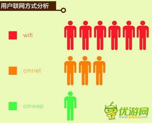 中國(guó)移動(dòng)和游戲7月安卓單機(jī)報(bào)告