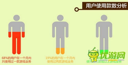 中國(guó)移動(dòng)和游戲7月安卓單機(jī)報(bào)告