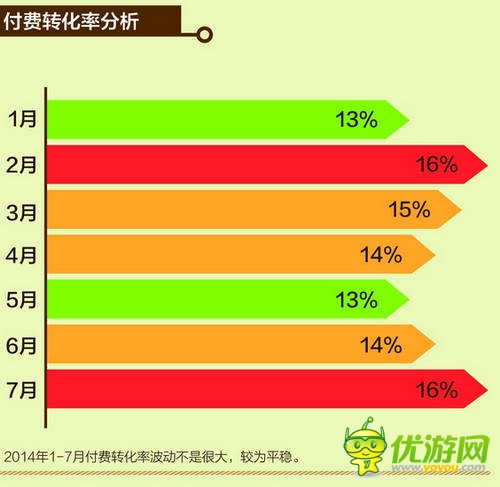中國(guó)移動(dòng)和游戲7月安卓單機(jī)報(bào)告