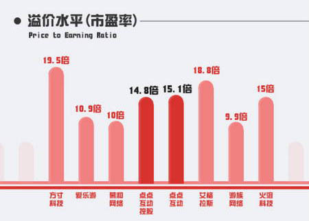 四年造就60億：圖解2014年國(guó)內(nèi)游戲業(yè)最大收購(gòu)案