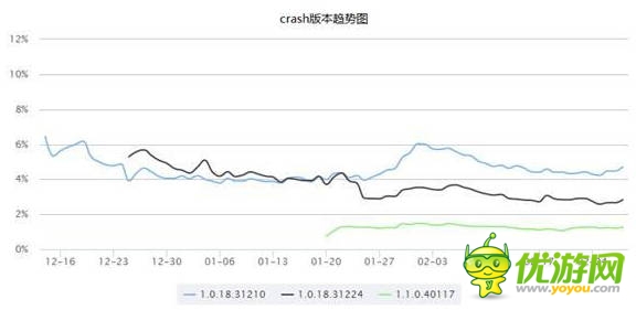 騰訊游戲分享匯：天天飛車六大研發(fā)經(jīng)驗(yàn)