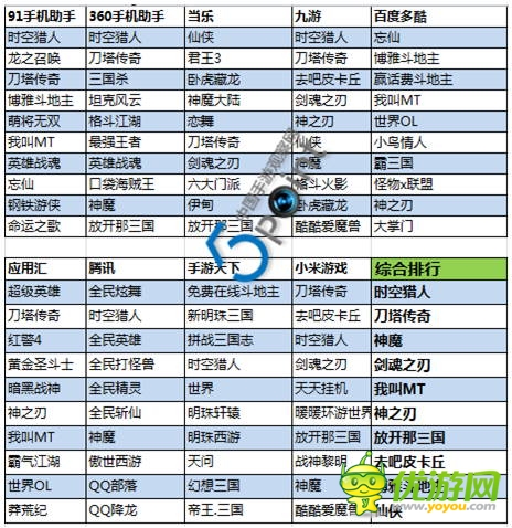 2014年第33周Android手機(jī)網(wǎng)游Top10