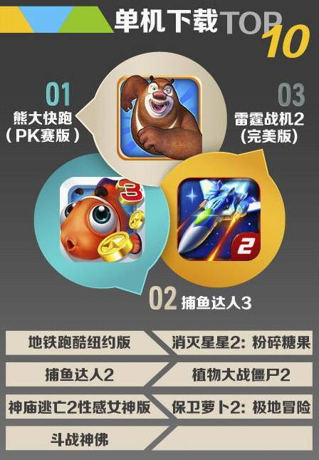 UC九游7月報(bào)告：卡牌游戲數(shù)量減少 SRPG占比上升