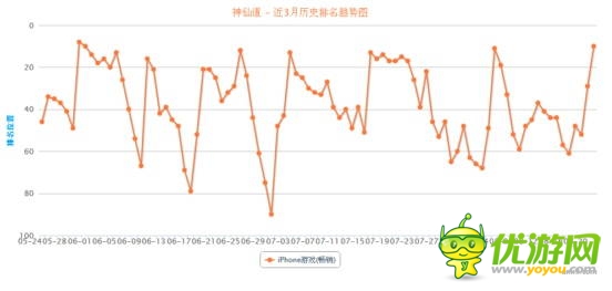 “手游老兵”砸場(chǎng)子！五款老游戲逆襲暢銷榜