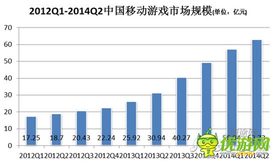 2014年Q2移動(dòng)游戲市場(chǎng)分析報(bào)告