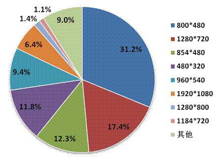 2014年Q2中國移動網(wǎng)絡(luò)游戲收入達(dá)到51.7億元 環(huán)比增長17.2%