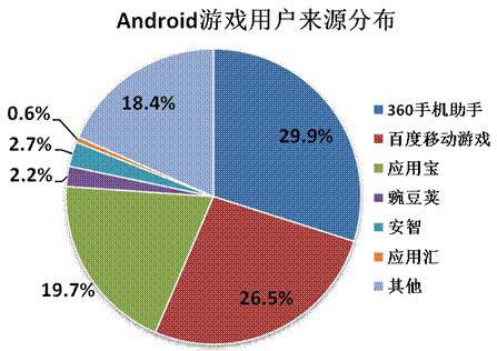 2014年Q2中國移動網(wǎng)絡(luò)游戲收入達(dá)到51.7億元 環(huán)比增長17.2%