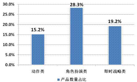 2014年Q2中國移動網(wǎng)絡(luò)游戲收入達(dá)到51.7億元 環(huán)比增長17.2%