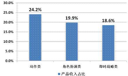 2014年Q2中國移動網(wǎng)絡(luò)游戲收入達(dá)到51.7億元 環(huán)比增長17.2%