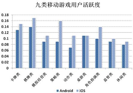 2014年Q2中國(guó)移動(dòng)網(wǎng)絡(luò)游戲收入達(dá)到51.7億元 環(huán)比增長(zhǎng)17.2%