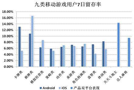 2014年Q2中國移動網(wǎng)絡(luò)游戲收入達(dá)到51.7億元 環(huán)比增長17.2%