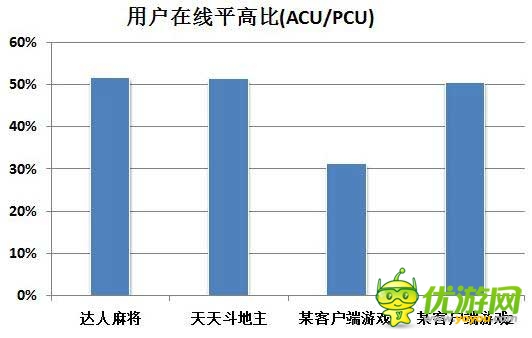 2014年Q2中國移動網(wǎng)絡(luò)游戲收入達(dá)到51.7億元 環(huán)比增長17.2%