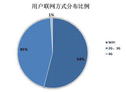 2014年Q2中國移動網(wǎng)絡(luò)游戲收入達(dá)到51.7億元 環(huán)比增長17.2%