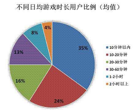 2014年Q2中國(guó)移動(dòng)網(wǎng)絡(luò)游戲收入達(dá)到51.7億元 環(huán)比增長(zhǎng)17.2%