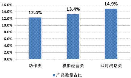 2014年Q2中國(guó)移動(dòng)網(wǎng)絡(luò)游戲收入達(dá)到51.7億元 環(huán)比增長(zhǎng)17.2%