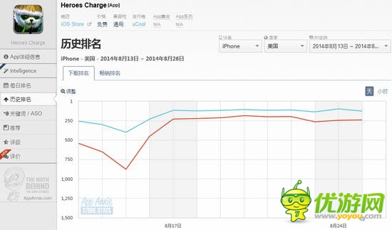 據(jù)傳Valve將啟動全球維權 《刀塔傳奇》涉嫌侵權