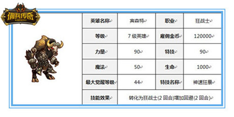 誰(shuí)才最能打？《傭兵傳奇》新手英雄大盤點(diǎn)