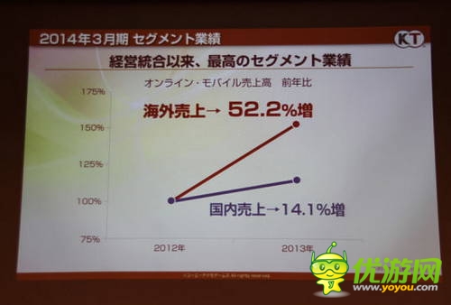 KoeiTecmo中國市場份額猛增2.5倍 無雙手游計劃入華