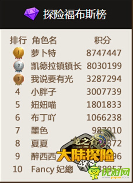 《龍之谷大陸探險(xiǎn)》開學(xué)季活動首周排行榜震撼出爐