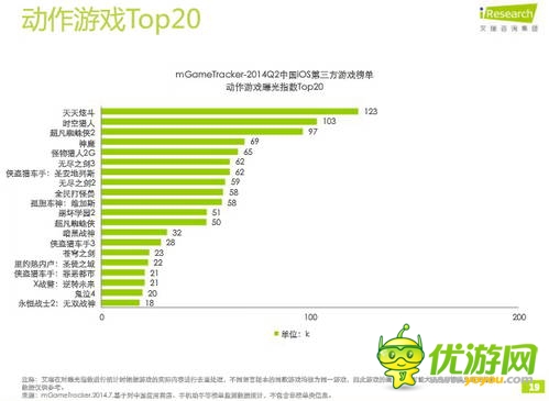 艾瑞咨詢(xún)：2014年Q2中國(guó)移動(dòng)游戲榜單監(jiān)測(cè)報(bào)告(IOS第三方)
