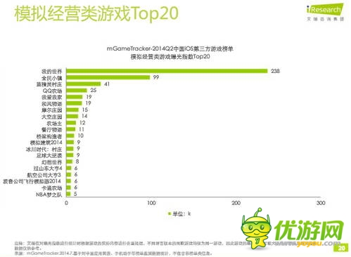 艾瑞咨詢(xún)：2014年Q2中國(guó)移動(dòng)游戲榜單監(jiān)測(cè)報(bào)告(IOS第三方)