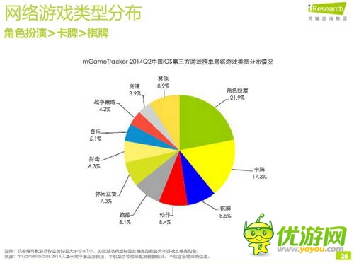 艾瑞咨詢(xún)：2014年Q2中國(guó)移動(dòng)游戲榜單監(jiān)測(cè)報(bào)告(IOS第三方)