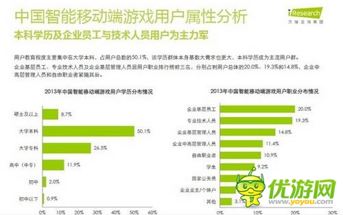 艾瑞咨詢:2014年中國(guó)智能移動(dòng)端游戲用戶行為研究報(bào)告