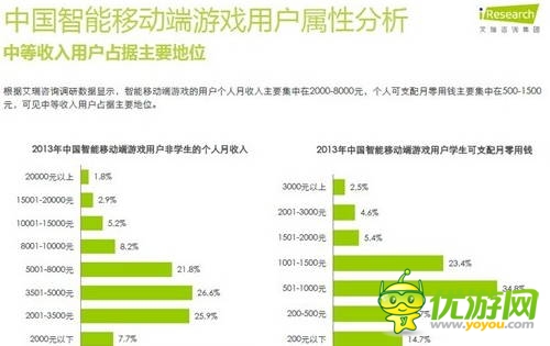 艾瑞咨詢:2014年中國(guó)智能移動(dòng)端游戲用戶行為研究報(bào)告