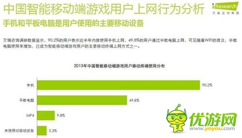 艾瑞咨詢:2014年中國智能移動端游戲用戶行為研究報告
