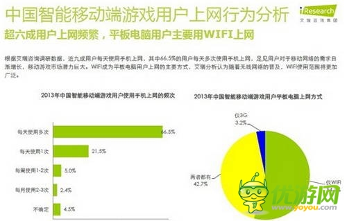 艾瑞咨詢:2014年中國智能移動端游戲用戶行為研究報告