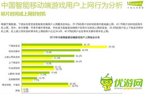 艾瑞咨詢:2014年中國(guó)智能移動(dòng)端游戲用戶行為研究報(bào)告