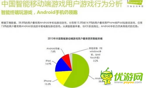 艾瑞咨詢:2014年中國(guó)智能移動(dòng)端游戲用戶行為研究報(bào)告