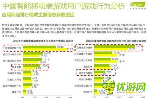 艾瑞咨詢:2014年中國(guó)智能移動(dòng)端游戲用戶行為研究報(bào)告