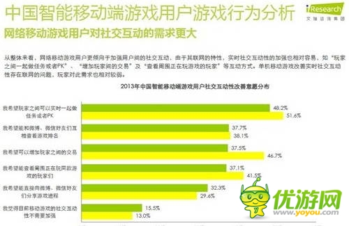 艾瑞咨詢:2014年中國智能移動(dòng)端游戲用戶行為研究報(bào)告