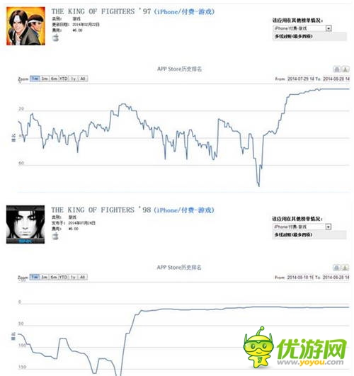 SNK冰點促銷成功 手游都能這么做？