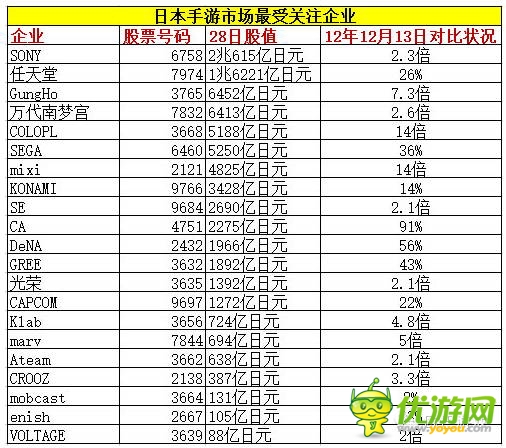 智龍迷城、黑貓、怪物彈珠…下一個(gè)火的游戲是？