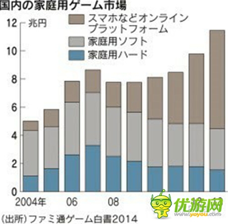 咸魚它也能翻身 新游火之后 下一個(gè)火的是？