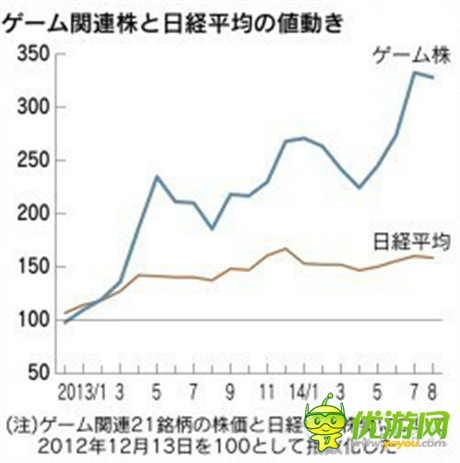 咸魚它也能翻身 新游火之后 下一個(gè)火的是？