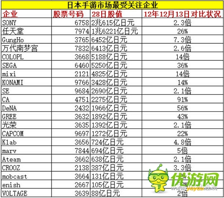 咸魚它也能翻身 新游火之后 下一個(gè)火的是？