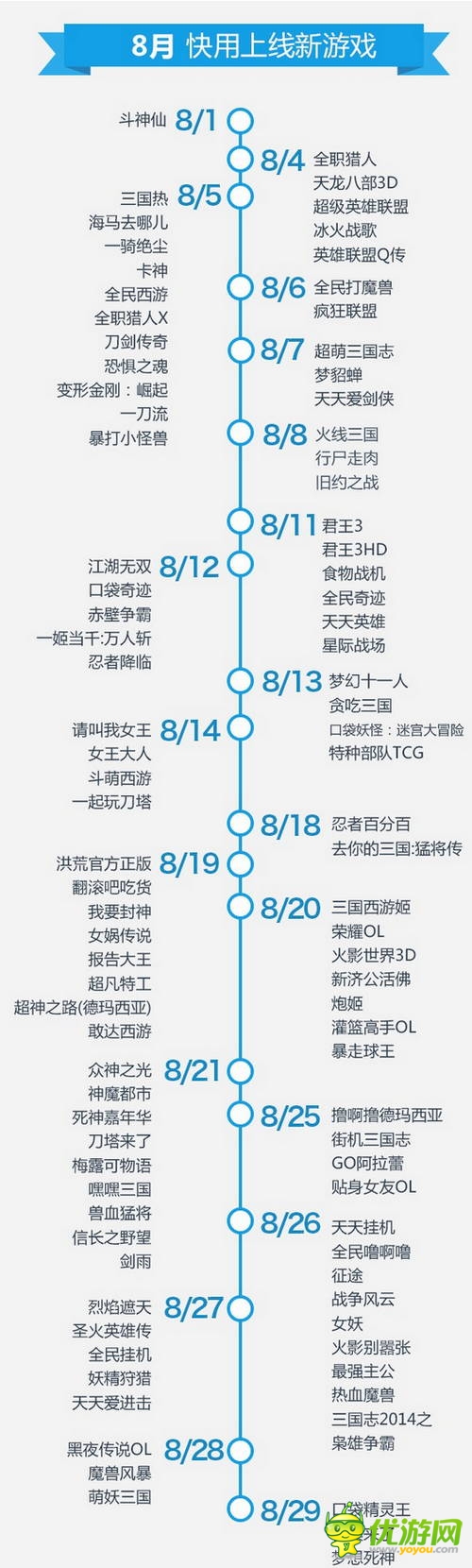 快用蘋果助手8月數(shù)據(jù)報告：玩家游戲習(xí)慣偏向中重度手游