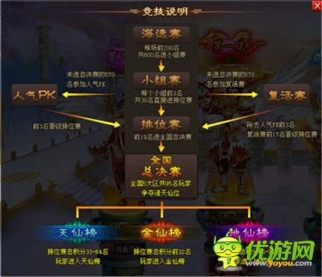 《醉西游》諸天爭霸啟 強者諸天共奉